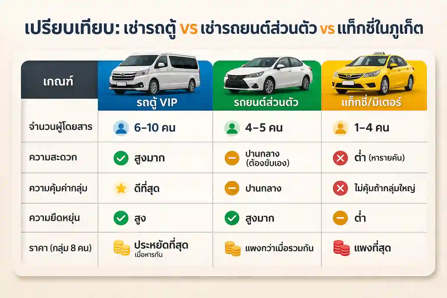 เช่ารถตู้ภูเก็ต ราคาเหมาะสม พร้อมคนขับสำหรับเที่ยวเป็นกลุ่ม